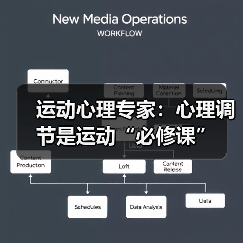 运动心理专家:心理调节是运动“必修课”(图1) 运动心理专家:心理调节是运动“必修课”(图1)