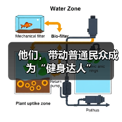 他们,带动普通民众成为“健身达人”(图1) 他们,带动普通民众成为“健身达人”(图1)