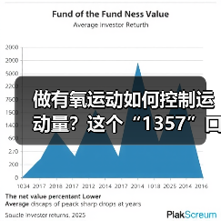 做有氧运动如何控制运动量?这个“1357”口诀请牢记(图2) 做有氧运动如何控制运动量?这个“1357”口诀请牢记(图2)