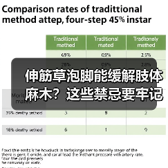 伸筋草泡脚能缓解肢体麻木?这些禁忌要牢记(图4) 伸筋草泡脚能缓解肢体麻木?这些禁忌要牢记(图4)