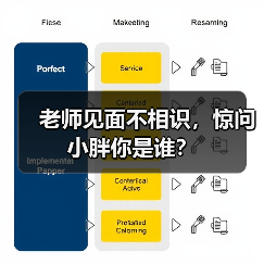 老师见面不相识,惊问小胖你是谁?(图3) 老师见面不相识,惊问小胖你是谁?(图3)
