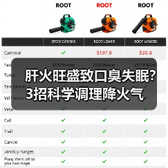 肝火旺盛致口臭失眠?3招科学调理降火气(图3) 肝火旺盛致口臭失眠?3招科学调理降火气(图3)