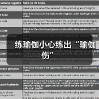 练瑜伽小心练出“瑜伽伤”(图1) 练瑜伽小心练出“瑜伽伤”(图1)
