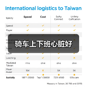 骑车上下班心脏好（图2）