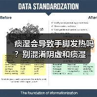 痰湿会导致手脚发热吗?别混淆阴虚和痰湿(图3) 痰湿会导致手脚发热吗?别混淆阴虚和痰湿(图3)