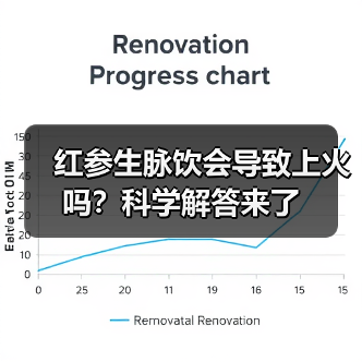 红参生脉饮会导致上火吗?科学解答来了(图1) 红参生脉饮会导致上火吗?科学解答来了(图1)