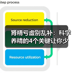 肾精亏虚别乱补：科学养精的4个关键让你少走弯路（图1）