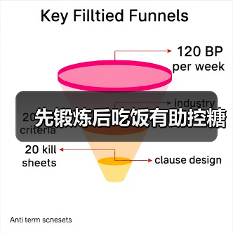 先锻炼后吃饭有助控糖(图1) 先锻炼后吃饭有助控糖(图1)