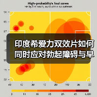 印度希爱力双效片如何同时应对勃起障碍与早泄?功效解析(图3) 印度希爱力双效片如何同时应对勃起障碍与早泄?功效解析(图3)