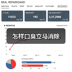 怎样口臭立马消除（图3）