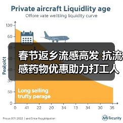 春节返乡流感高发 抗流感药物优惠助力打工人群安心回家(图1) 春节返乡流感高发 抗流感药物优惠助力打工人群安心回家(图1)