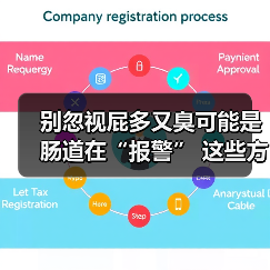 别忽视屁多又臭可能是肠道在“报警” 这些方法帮你解决(图2) 别忽视屁多又臭可能是肠道在“报警” 这些方法帮你解决(图2)