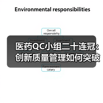 医药QC小组二十连冠:创新质量管理如何突破?(图4) 医药QC小组二十连冠:创新质量管理如何突破?(图4)