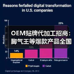 OEM贴牌代加工招商:脚气王等爆款产品全国代理机会(图4) OEM贴牌代加工招商:脚气王等爆款产品全国代理机会(图4)