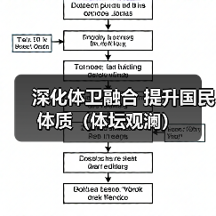 深化体卫融合 提升国民体质(体坛观澜)(图2) 深化体卫融合 提升国民体质(体坛观澜)(图2)