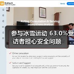 参与冰雪运动 63.0%受访者担心安全问题