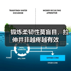 锻炼柔韧性莫盲目,拉伸并非越疼越有效(图3) 锻炼柔韧性莫盲目,拉伸并非越疼越有效(图3)