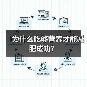 为什么吃够营养才能减肥成功?(图4) 为什么吃够营养才能减肥成功?(图4)