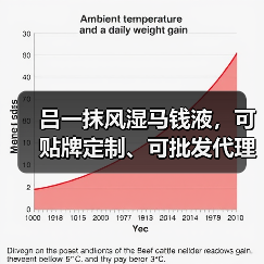 吕一抹风湿马钱液,可贴牌定制、可批发代理、全国火爆招商中!(图1) 吕一抹风湿马钱液,可贴牌定制、可批发代理、全国火爆招商中!(图1)