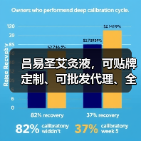 吕易圣艾灸液,可贴牌定制、可批发代理、全国火爆招商中!(图3) 吕易圣艾灸液,可贴牌定制、可批发代理、全国火爆招商中!(图3)