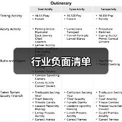 行业负面清单(图4) 行业负面清单(图4)