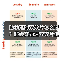 助勃延时双效片怎么选?超级艾力达双效片使用全解析(图3) 助勃延时双效片怎么选?超级艾力达双效片使用全解析(图3)