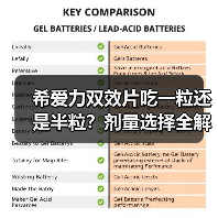 希爱力双效片吃一粒还是半粒?剂量选择全解析(图3) 希爱力双效片吃一粒还是半粒?剂量选择全解析(图3)