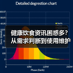健康饮食资讯困惑多?从需求判断到使用维护5个方法(图1) 健康饮食资讯困惑多?从需求判断到使用维护5个方法(图1)