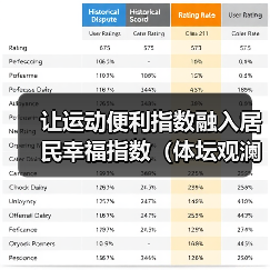 让运动便利指数融入居民幸福指数（体坛观澜）