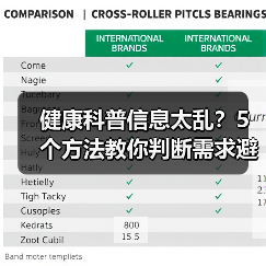 健康科普信息太乱?5个方法教你判断需求避开误区(图4) 健康科普信息太乱?5个方法教你判断需求避开误区(图4)