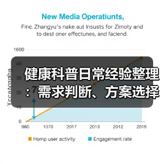 健康科普日常经验整理:需求判断、方案选择和避坑5大方法(图2) 健康科普日常经验整理:需求判断、方案选择和避坑5大方法(图2)