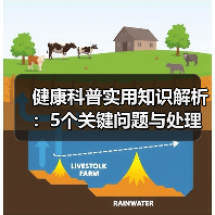 健康科普实用知识解析:5个关键问题与处理方法速览(图3) 健康科普实用知识解析:5个关键问题与处理方法速览(图3)