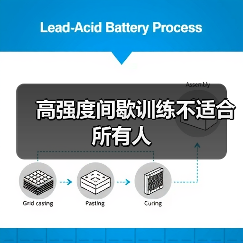 高强度间歇训练不适合所有人(图3) 高强度间歇训练不适合所有人(图3)