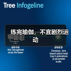 练完瑜伽,不宜剧烈运动(图4) 练完瑜伽,不宜剧烈运动(图4)