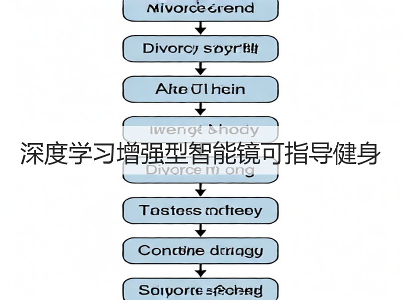 深度学习增强型智能镜可指导健身