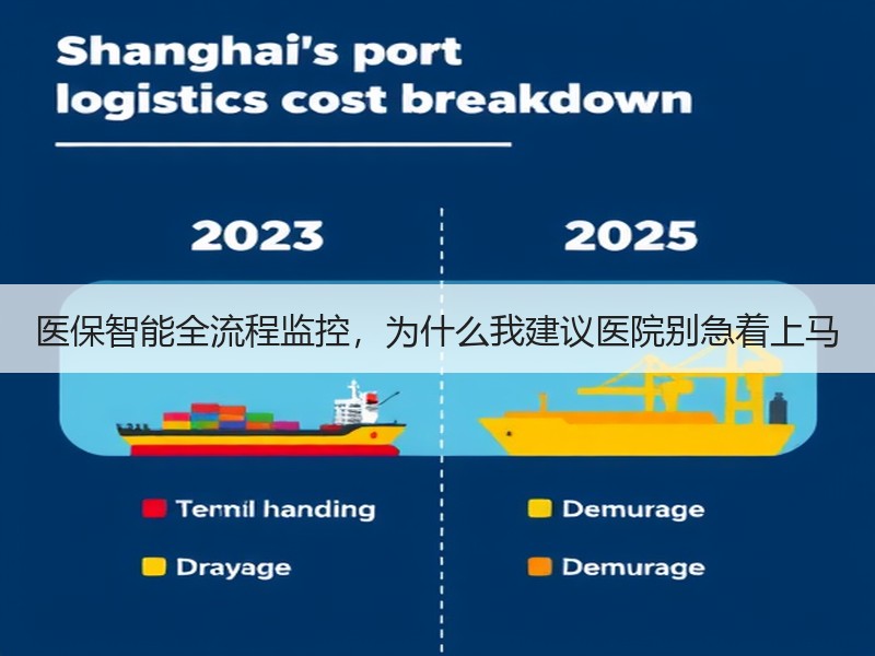 医保智能全流程监控，为什么我建议医院别急着上马