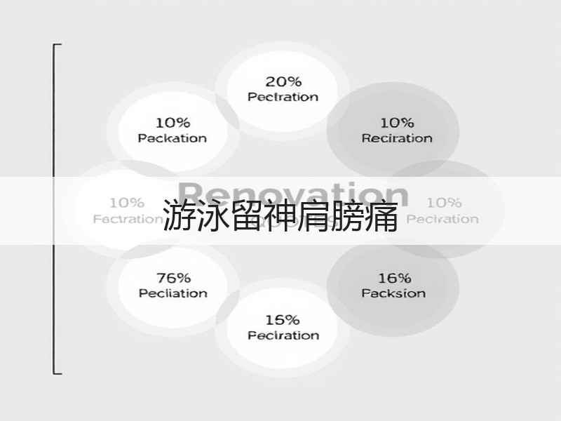 游泳留神肩膀痛