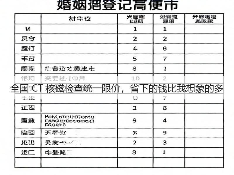 全国 CT 核磁检查统一限价，省下的钱比我想象的多