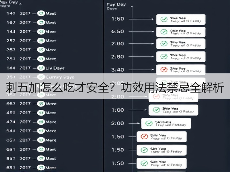 刺五加怎么吃才安全？功效用法禁忌全解析