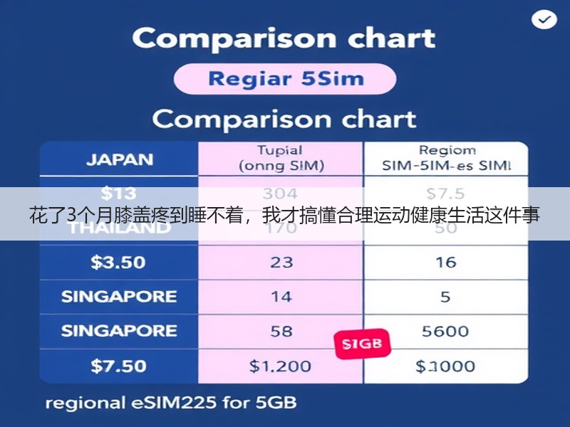 花了3个月膝盖疼到睡不着，我才搞懂合理运动健康生活这件事