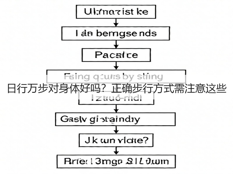 日行万步对身体好吗？正确步行方式需注意这些